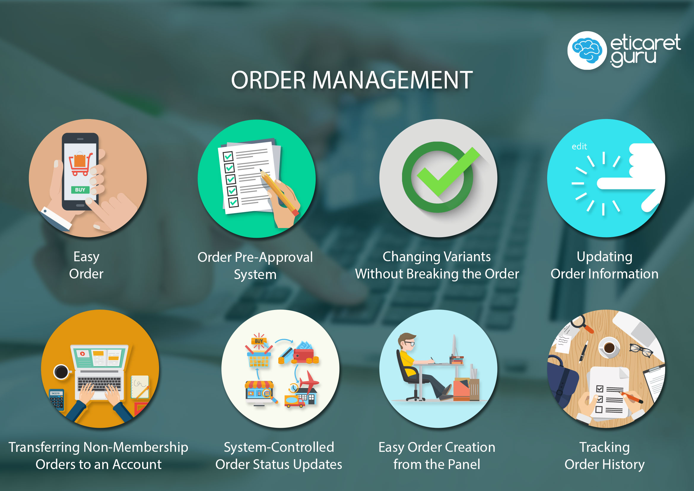 Order Management