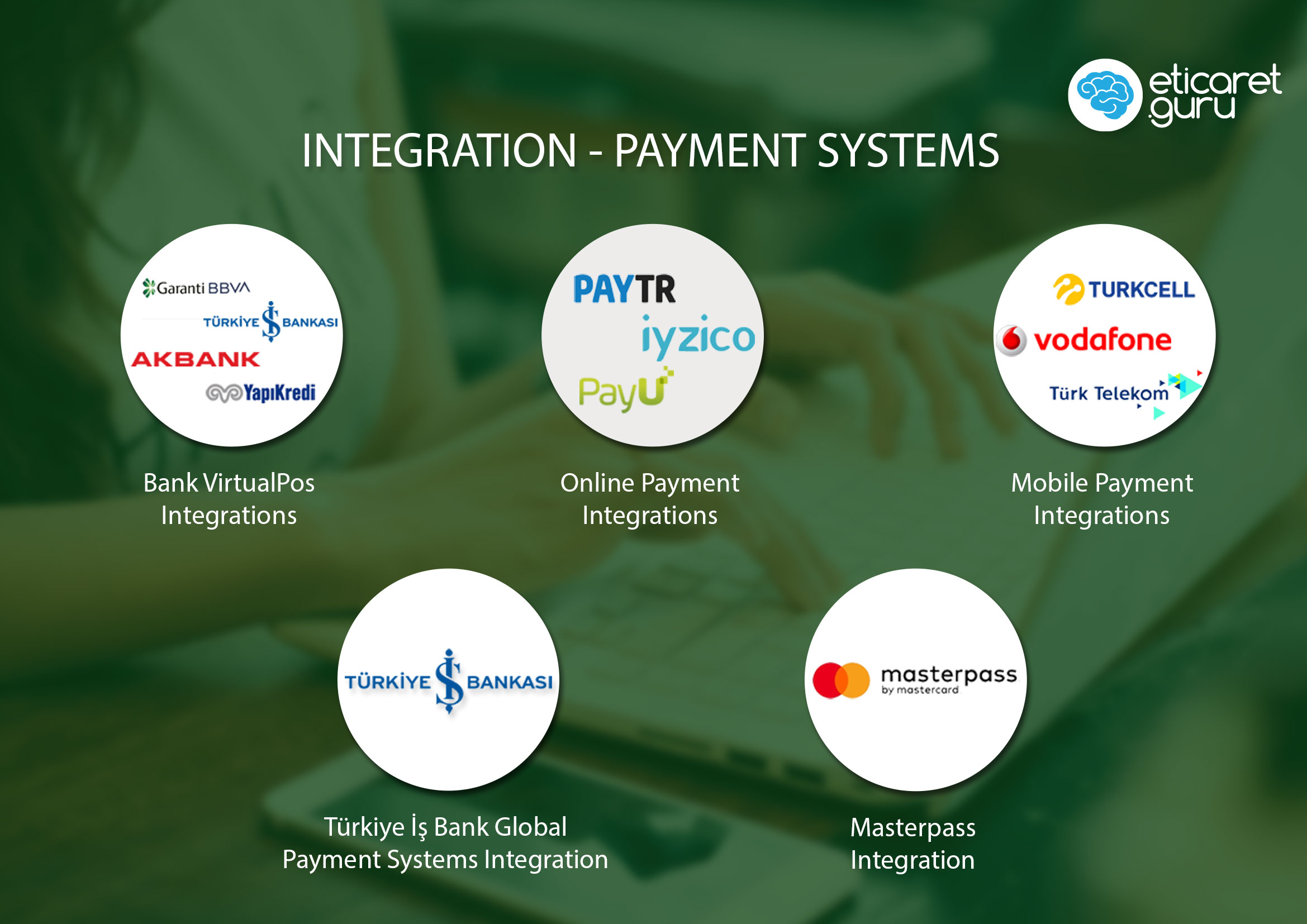 INTEGRATION - PAYMENT SYSTEMS