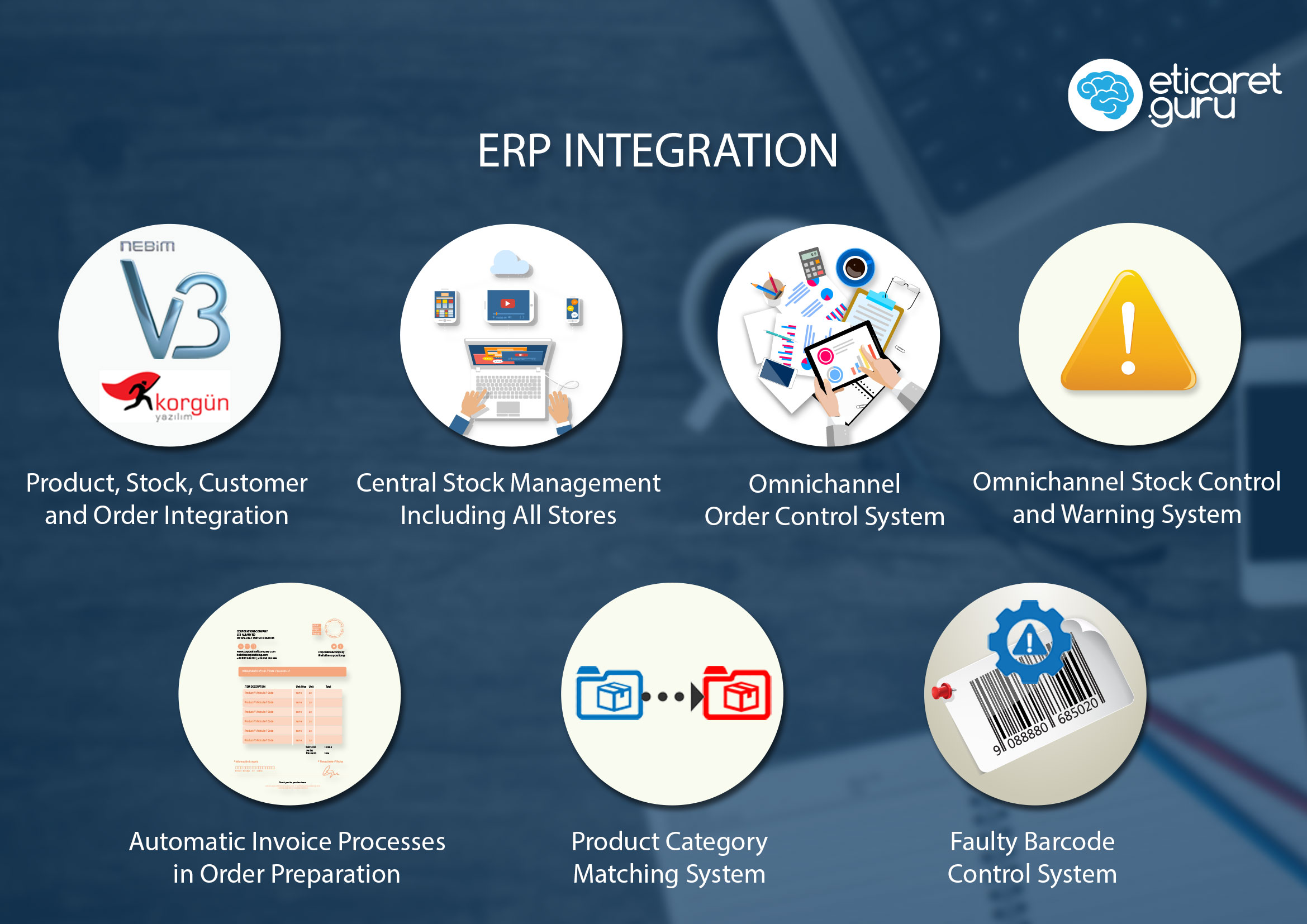 ERP Integration