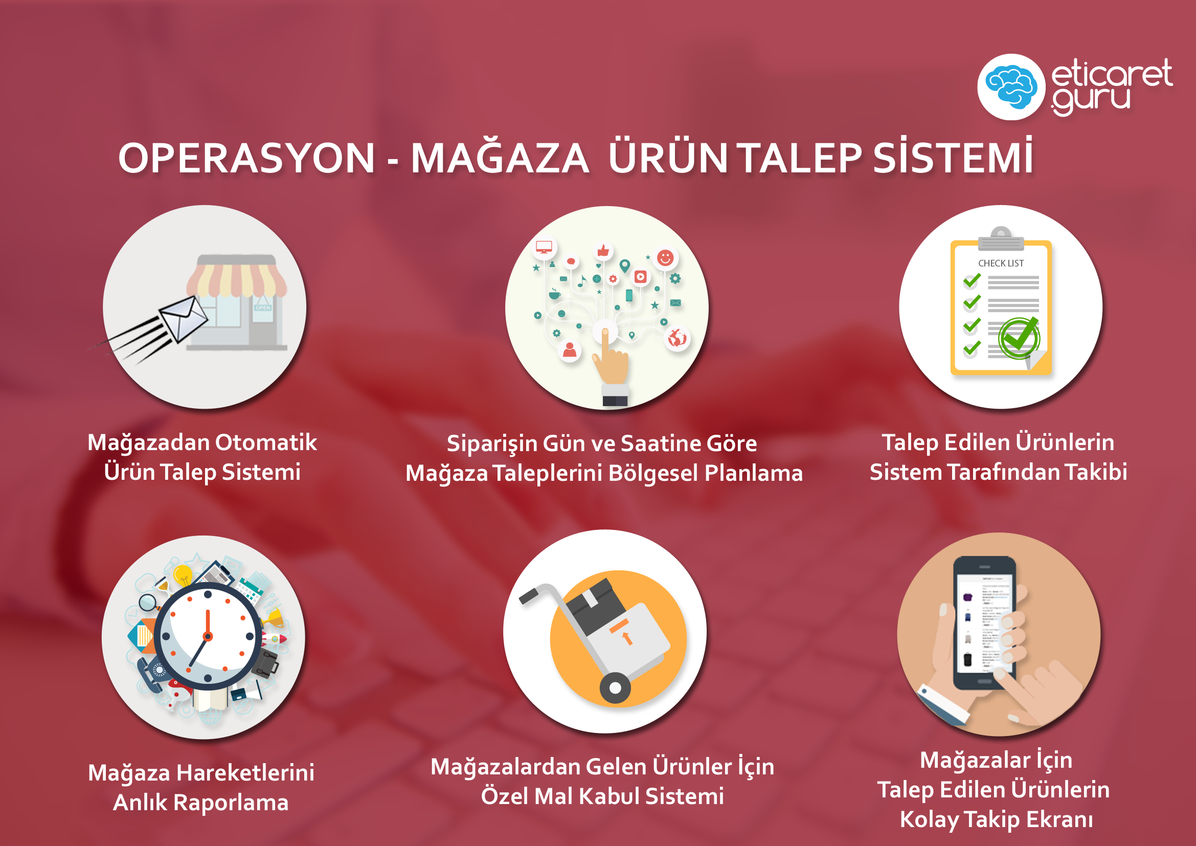 Operasyon - Mağaza Ürün Talep Sistemi