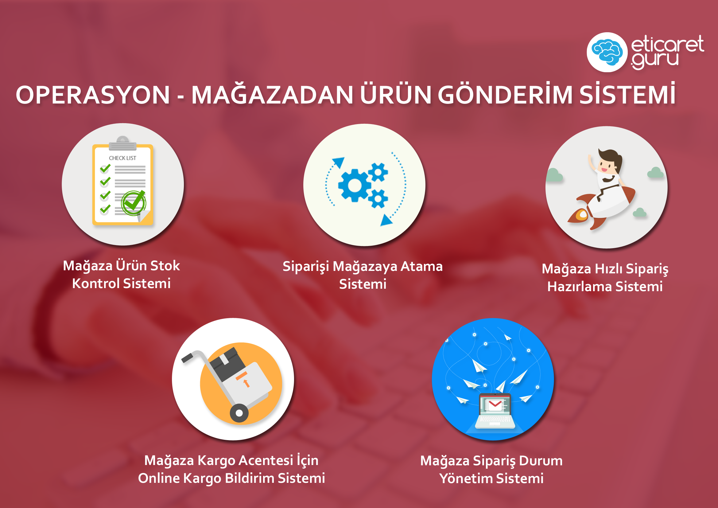 Operasyon - Mağazadan Ürün Gönderim Sistemi